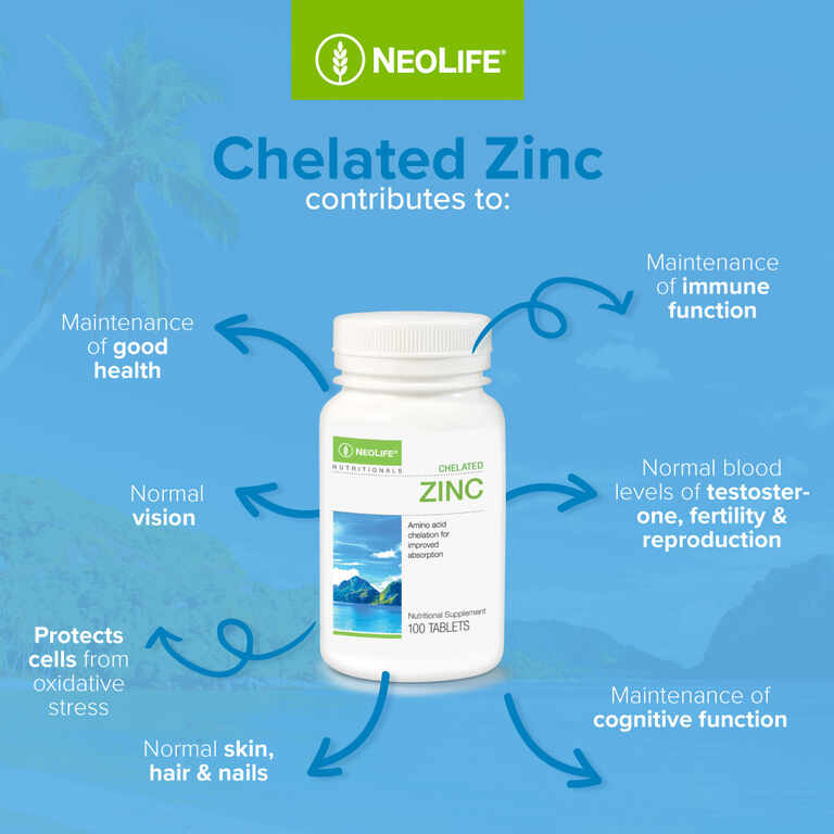 Chelated ZInc information